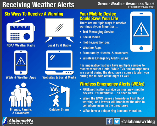 Receiving Weather Alerts Graphic